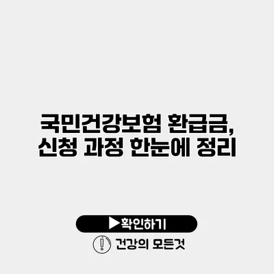 국민건강보험 환급금, 신청 과정 한눈에 정리