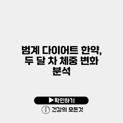 범계 다이어트 한약, 두 달 차 체중 변화 분석